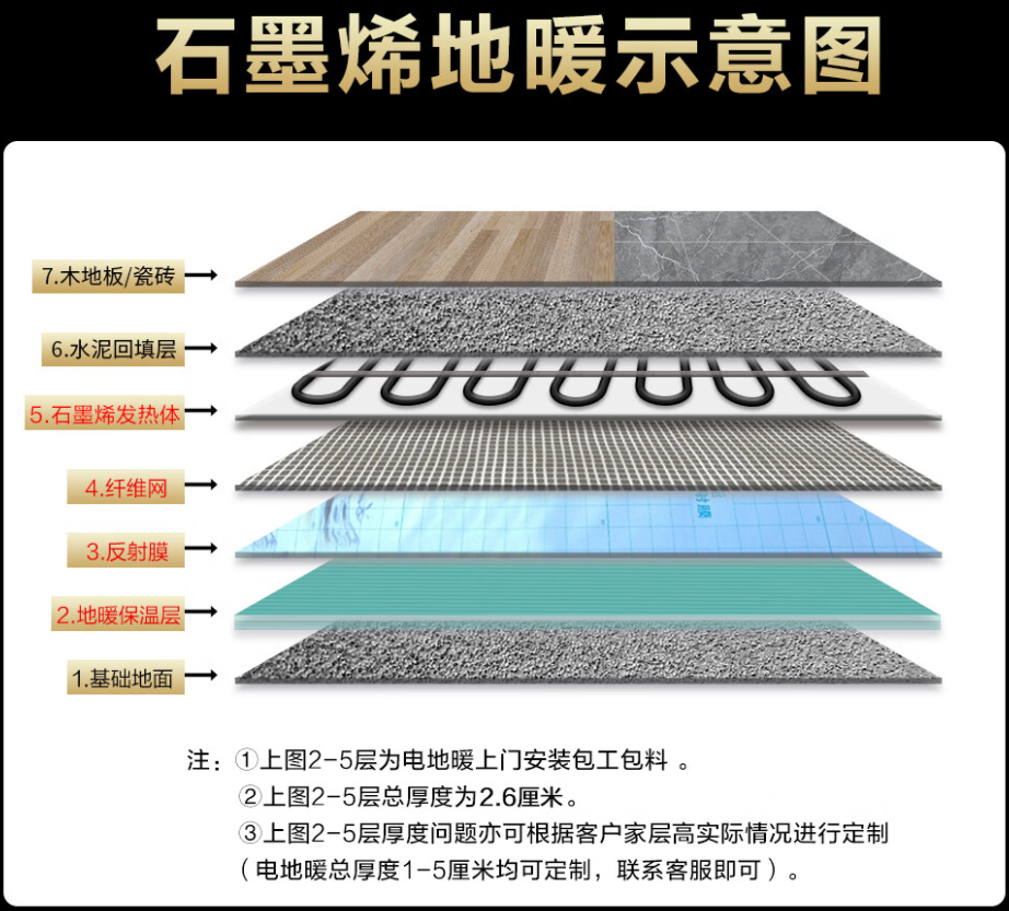 新竹 石墨烯电地暖公司哪家好？施工质量核心标准